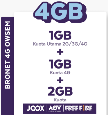 Paket Internet Axis Data - Axis OWSEM 1GB all+1GB 4G 24Jam 30 hari