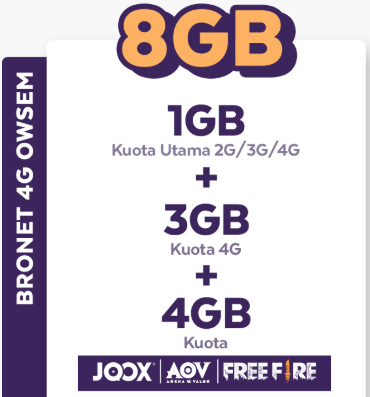 Paket Internet Axis Data - Axis OWSEM 1GB all+3GB 4G 24Jam 30 hari