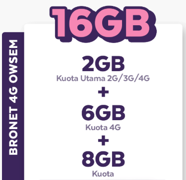 Voucher Internet Voucher AXIS - Voucher OWSEM 2GB All+6GB 4G+8GB Games 30hr