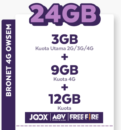 Voucher Internet Voucher AXIS - Voucher OWSEM 3GB All+9GB 4G+12GB Games 30hr